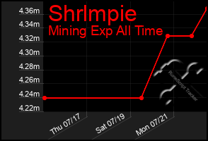 Total Graph of Shrlmpie