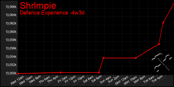 Last 31 Days Graph of Shrlmpie
