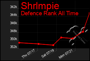Total Graph of Shrlmpie