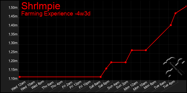 Last 31 Days Graph of Shrlmpie