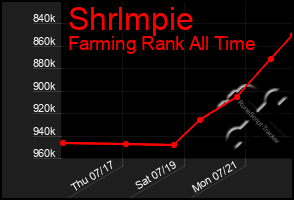 Total Graph of Shrlmpie