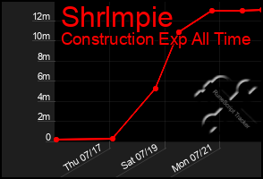 Total Graph of Shrlmpie
