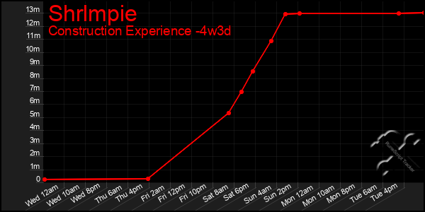 Last 31 Days Graph of Shrlmpie