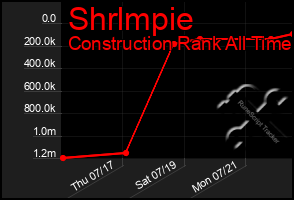 Total Graph of Shrlmpie