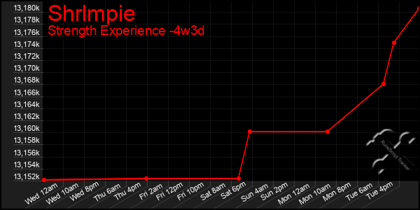 Last 31 Days Graph of Shrlmpie