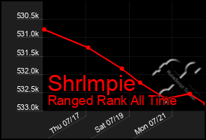 Total Graph of Shrlmpie