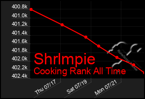 Total Graph of Shrlmpie