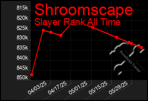 Total Graph of Shroomscape