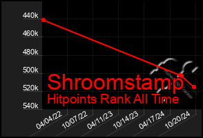 Total Graph of Shroomstamp