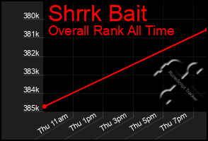 Total Graph of Shrrk Bait