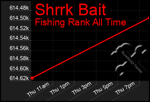 Total Graph of Shrrk Bait