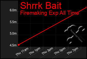 Total Graph of Shrrk Bait