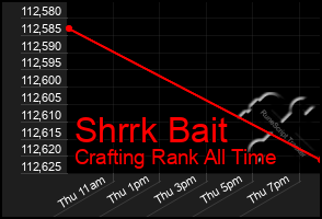 Total Graph of Shrrk Bait