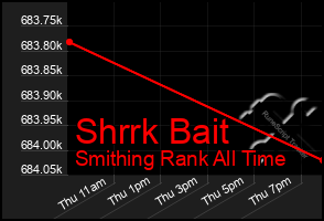 Total Graph of Shrrk Bait