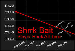 Total Graph of Shrrk Bait