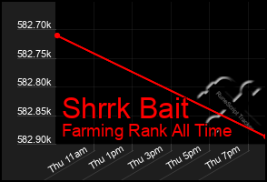 Total Graph of Shrrk Bait