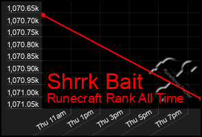 Total Graph of Shrrk Bait