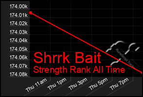 Total Graph of Shrrk Bait