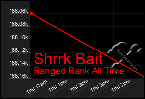 Total Graph of Shrrk Bait