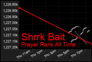 Total Graph of Shrrk Bait