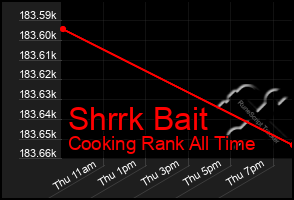 Total Graph of Shrrk Bait