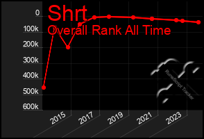 Total Graph of Shrt