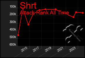 Total Graph of Shrt