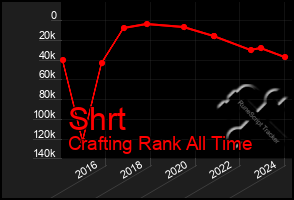 Total Graph of Shrt