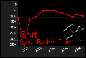 Total Graph of Shrt