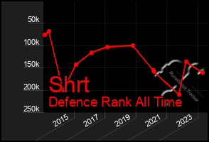 Total Graph of Shrt