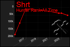 Total Graph of Shrt