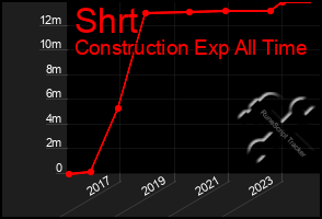 Total Graph of Shrt