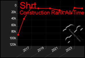 Total Graph of Shrt
