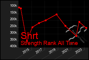Total Graph of Shrt
