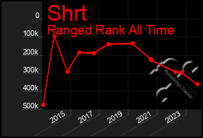 Total Graph of Shrt