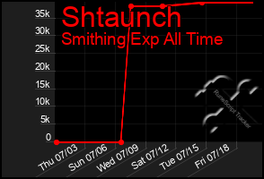 Total Graph of Shtaunch