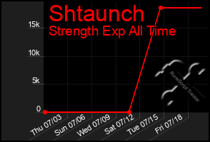 Total Graph of Shtaunch