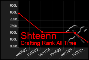 Total Graph of Shteenn