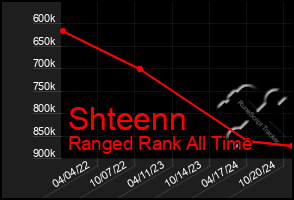 Total Graph of Shteenn