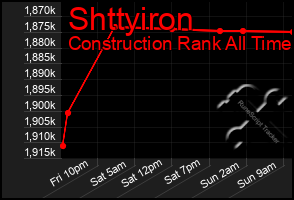 Total Graph of Shttyiron