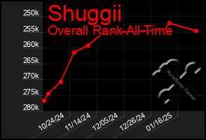 Total Graph of Shuggii