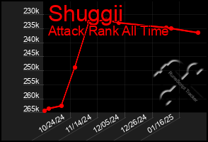 Total Graph of Shuggii