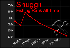 Total Graph of Shuggii