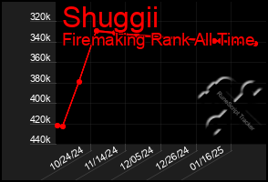 Total Graph of Shuggii