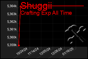 Total Graph of Shuggii