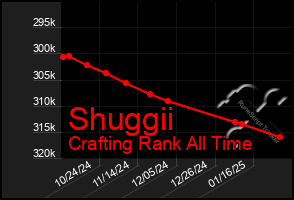 Total Graph of Shuggii