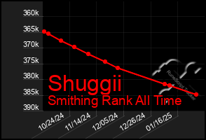 Total Graph of Shuggii