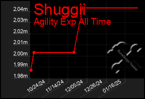 Total Graph of Shuggii