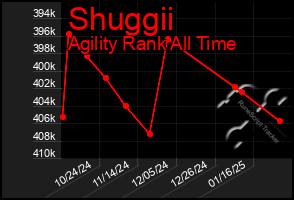 Total Graph of Shuggii