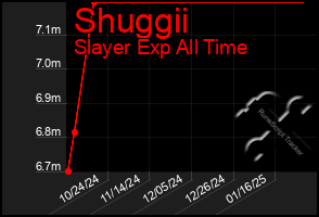 Total Graph of Shuggii